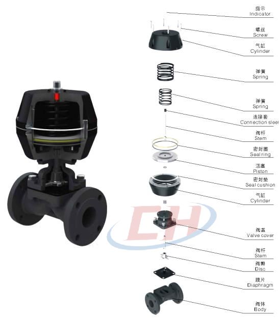 氣動襯氟隔膜閥三維分解圖